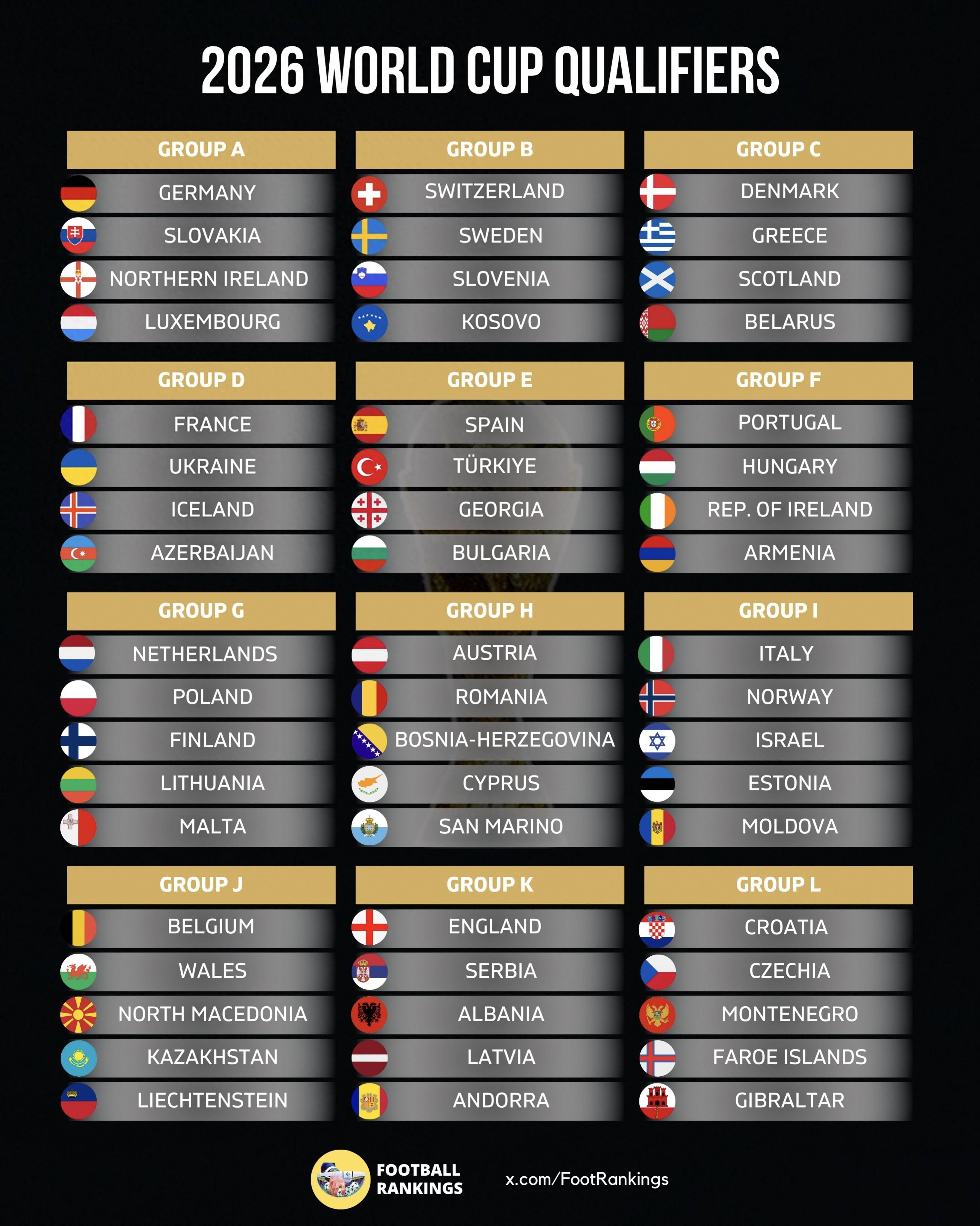 荷兰欧预赛小组